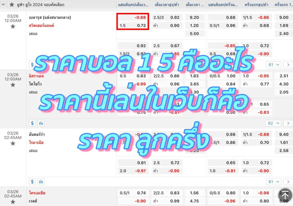 ราคาบอล 1 5 คืออะไร