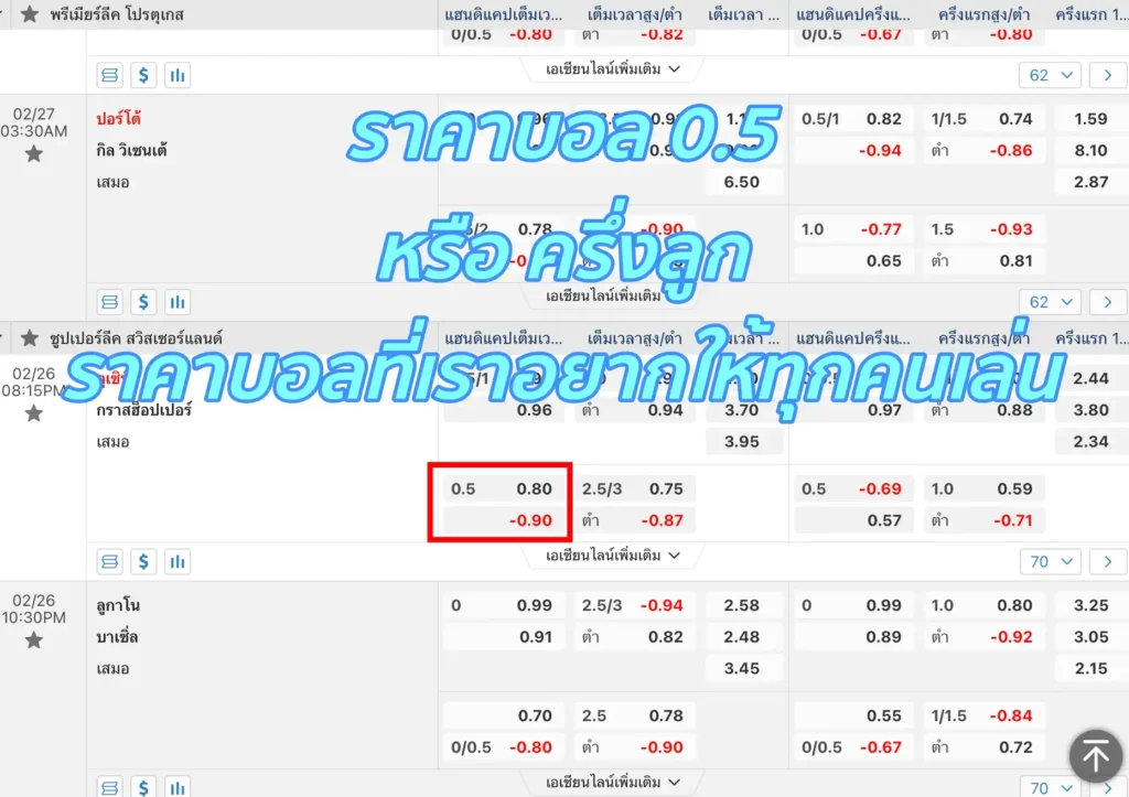 ราคาบอล 0.5