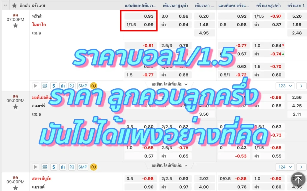 ราคาบอล1/1.5