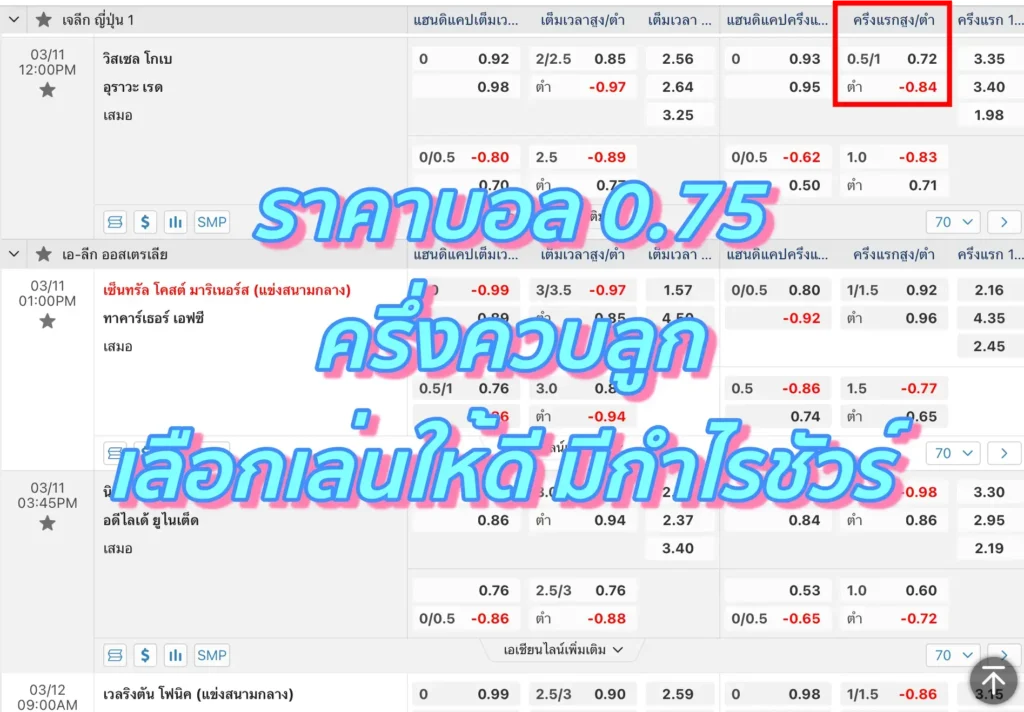 ราคาบอล 0.75