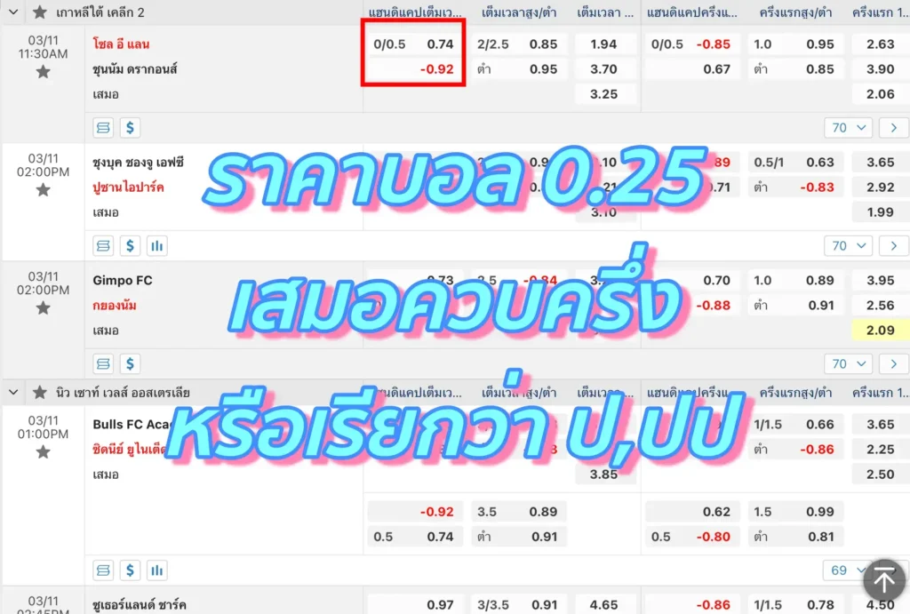 ราคาบอล 0.25