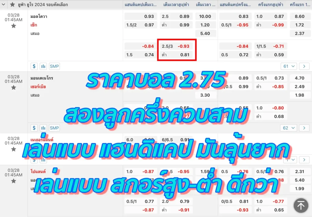 ราคาบอล 2.75