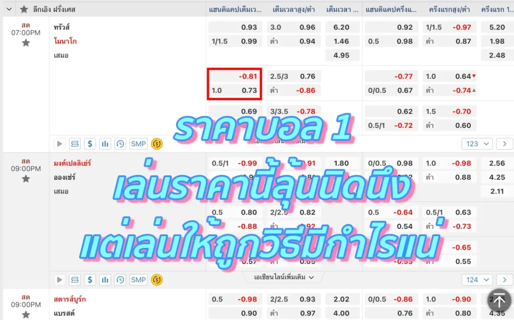 ราคาบอล 1