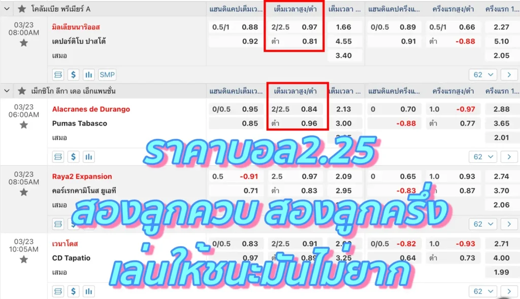 ราคาบอล2.25