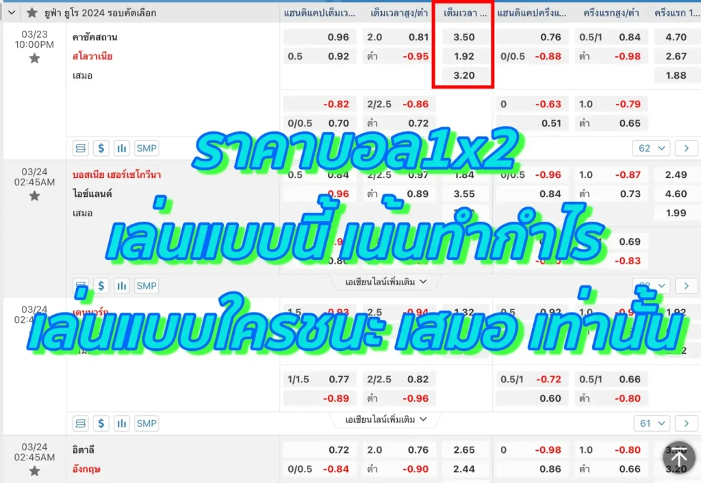 ราคาบอล1x2