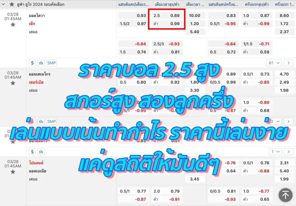 ราคาบอล 2.5 สูง