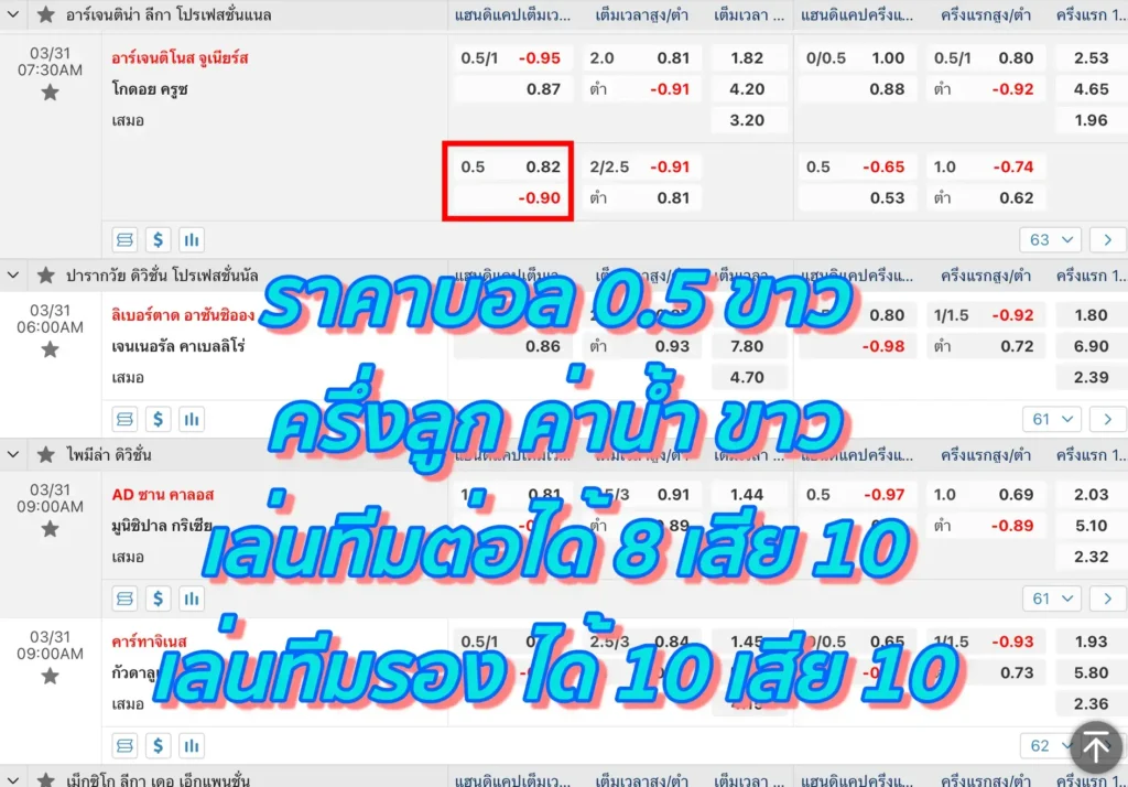 ราคาบอล 0.5 ขาว